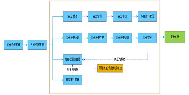 电力行业安全生产管理解决方案