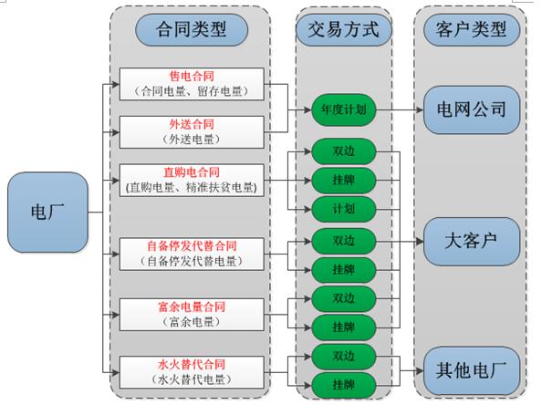 售电行业解决方案