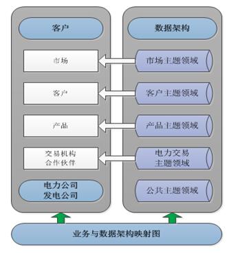 售电行业解决方案