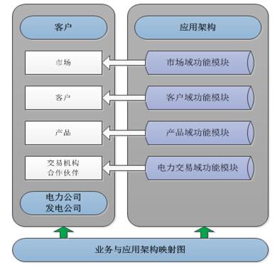 售电行业解决方案