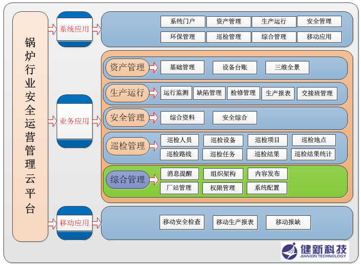 锅炉行业解决方案