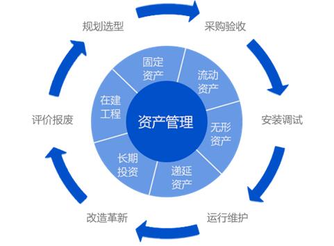 燃气行业设备管理解决方案