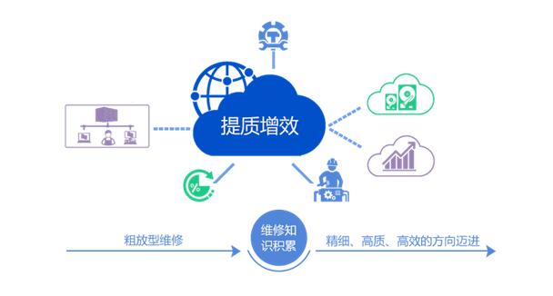 燃气行业设备管理解决方案