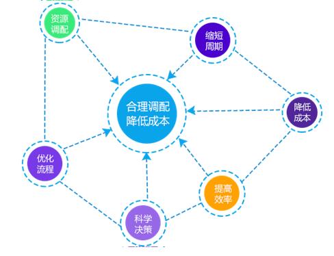 燃气行业设备管理解决方案