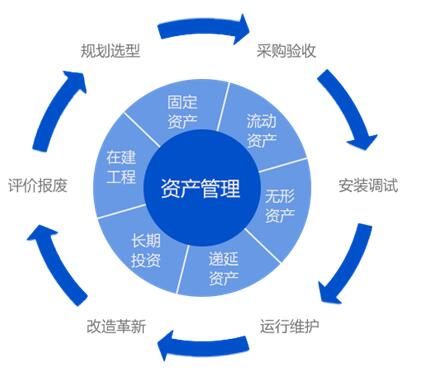 生产设备资产全生命周期管理解决方案