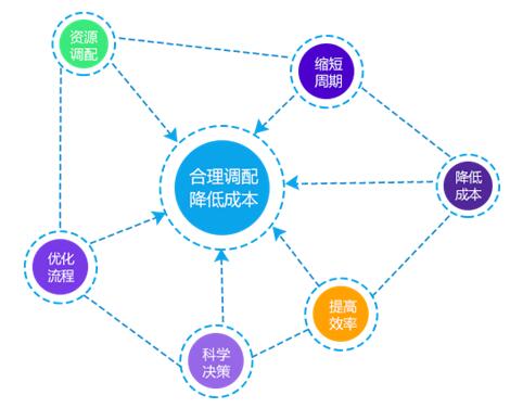 生产设备资产全生命周期管理解决方案