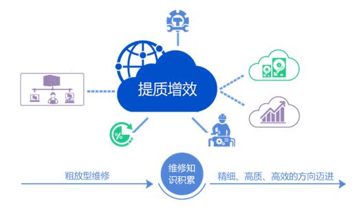 生产设备资产全生命周期管理解决方案