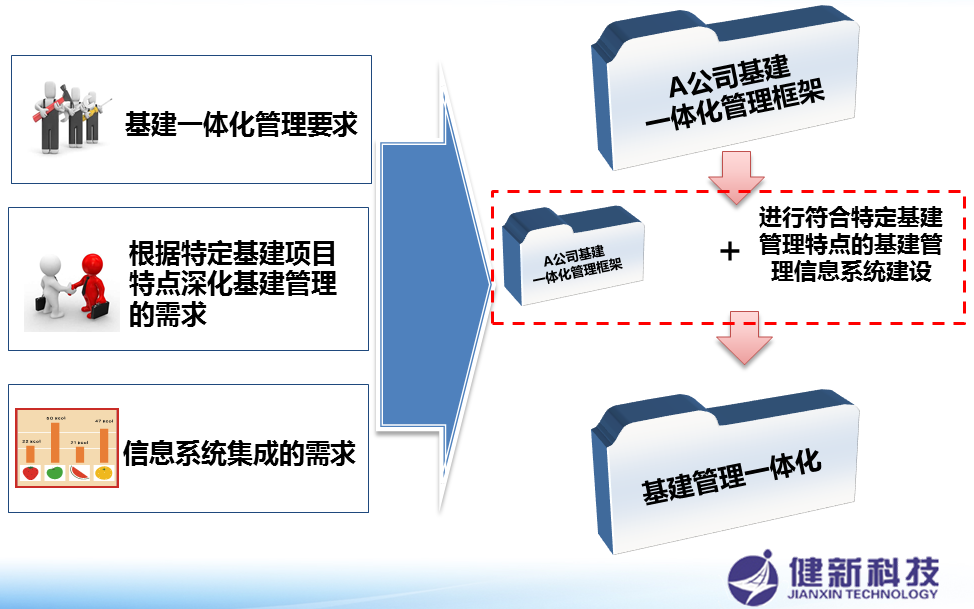 电力行业基建领域解决方案