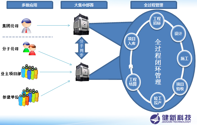 电力行业基建领域解决方案