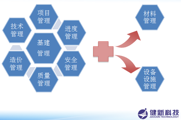 电力行业基建领域解决方案