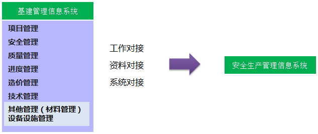 电力行业基建领域解决方案