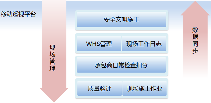 电力行业基建领域解决方案